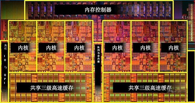 4核8线程和6核6线程的CPU哪个好？电脑CPU核数多和线程多的区别
